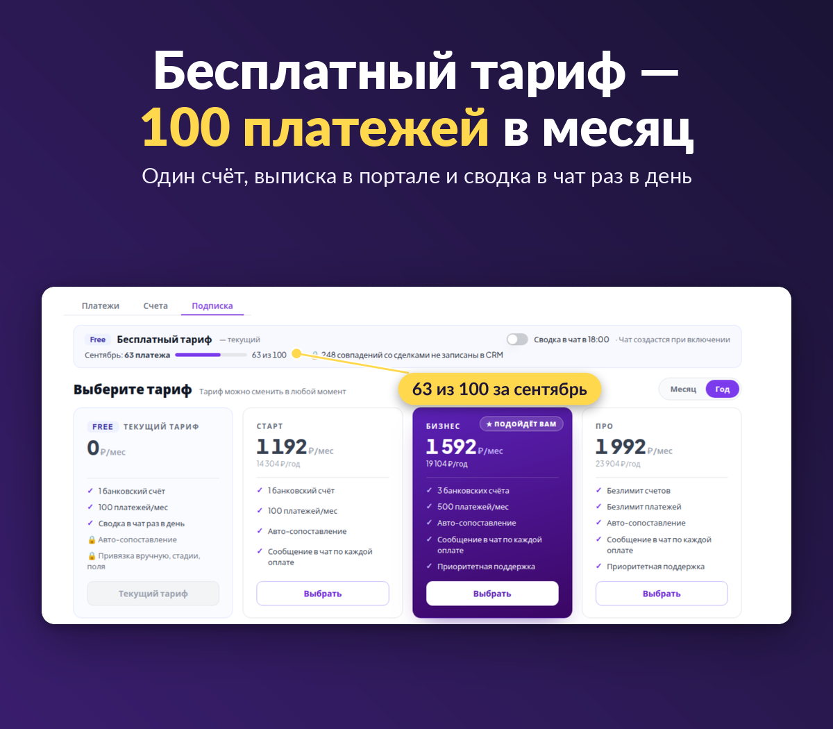 Страница подписки на бесплатном тарифе — 63 из 100 платежей за месяц на одном счёте